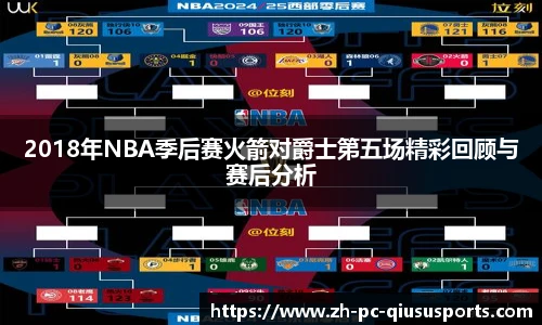 2018年NBA季后赛火箭对爵士第五场精彩回顾与赛后分析
